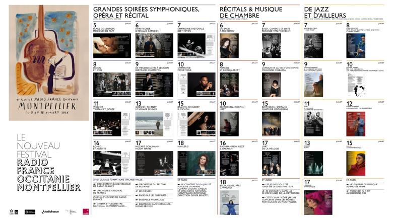 Panorama festival Radio France 2026