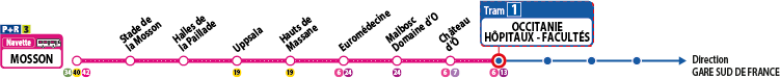 Tram ligne 1 octobre 2026